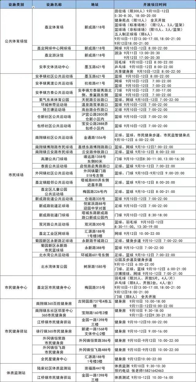 今申工社有惊喜！部分地铁站需48小时核酸！沪商场空置率超三成？网红吃法“生腌”靠谱吗？