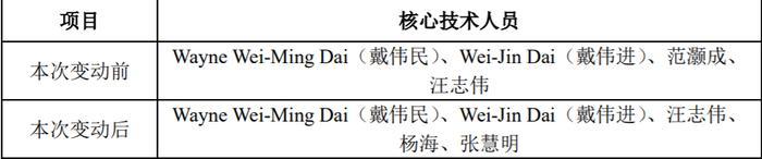 年薪高达225万！这家芯片公司核心技术人员离职，上市两年股价大跌70%，发生了什么？