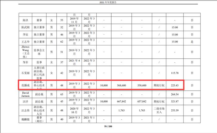 年薪高达225万！这家芯片公司核心技术人员离职，上市两年股价大跌70%，发生了什么？