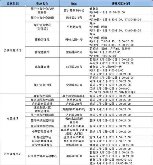 今申工社有惊喜！部分地铁站需48小时核酸！沪商场空置率超三成？网红吃法“生腌”靠谱吗？