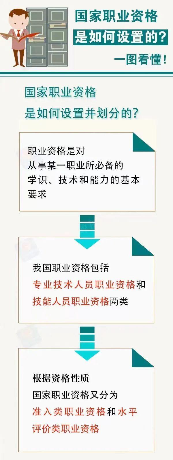 国家职业资格是如何设置的？一图看懂！