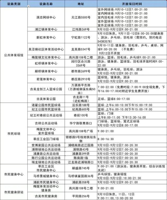 今申工社有惊喜！部分地铁站需48小时核酸！沪商场空置率超三成？网红吃法“生腌”靠谱吗？