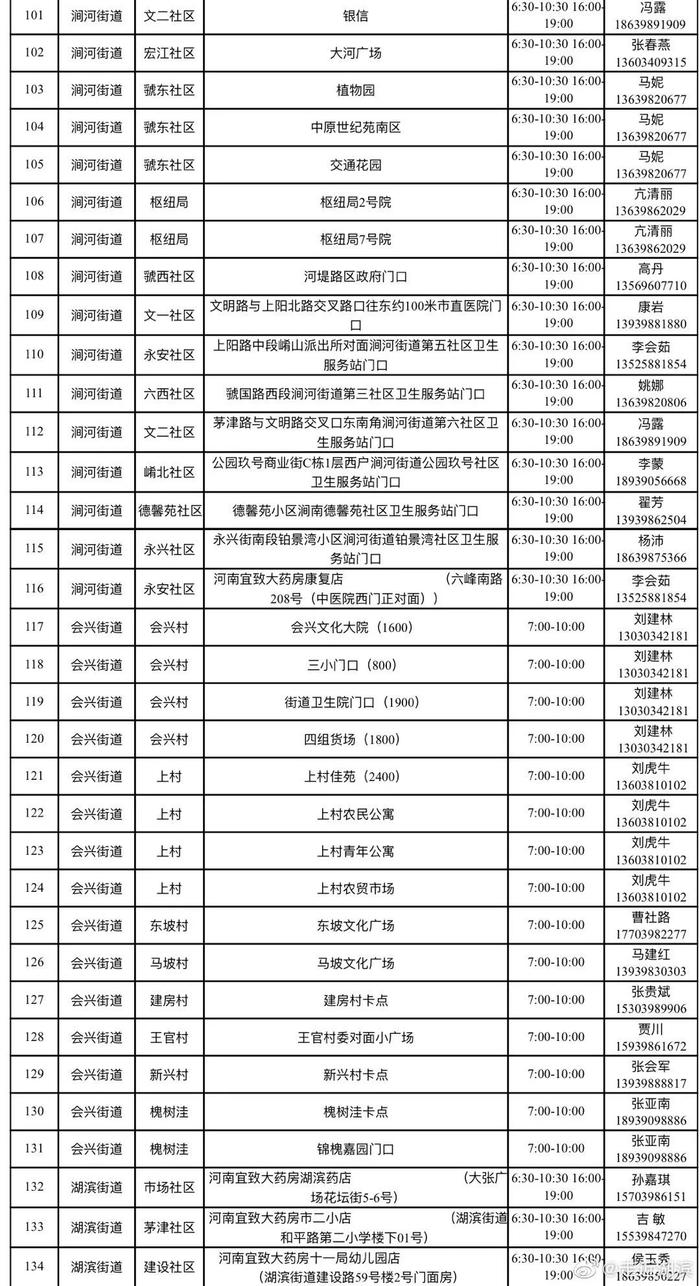 调整啦！湖滨区便民核酸采样点位和采样时间有变