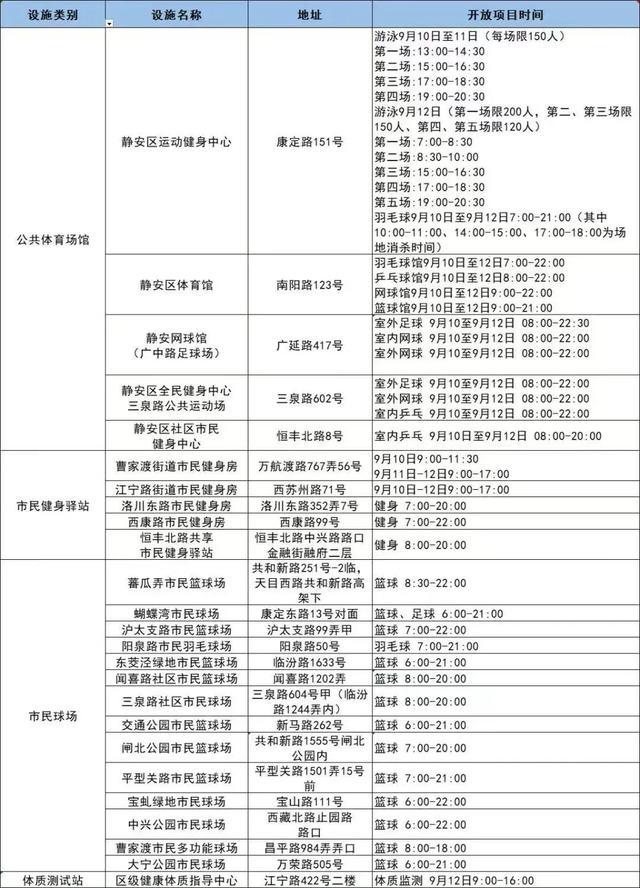 今申工社有惊喜！部分地铁站需48小时核酸！沪商场空置率超三成？网红吃法“生腌”靠谱吗？