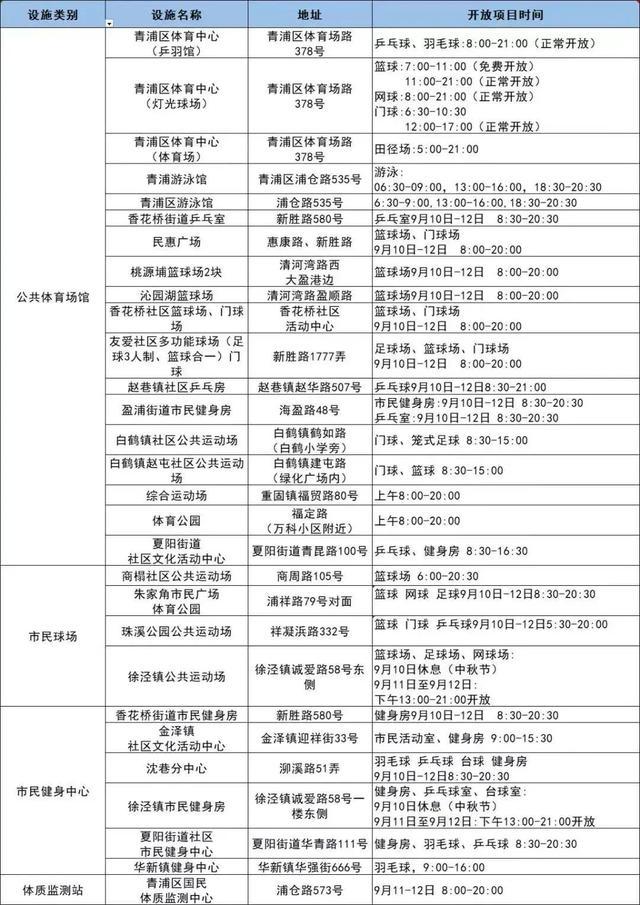 今申工社有惊喜！部分地铁站需48小时核酸！沪商场空置率超三成？网红吃法“生腌”靠谱吗？