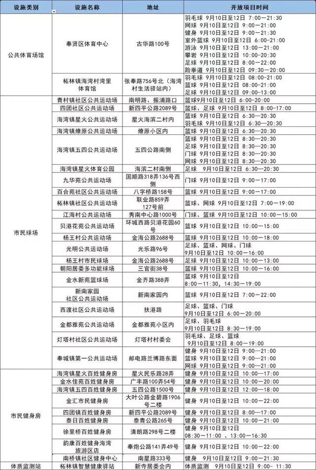 今申工社有惊喜！部分地铁站需48小时核酸！沪商场空置率超三成？网红吃法“生腌”靠谱吗？