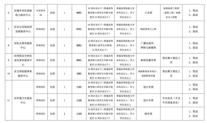 新华区事业单位引进高层次人才公告发布