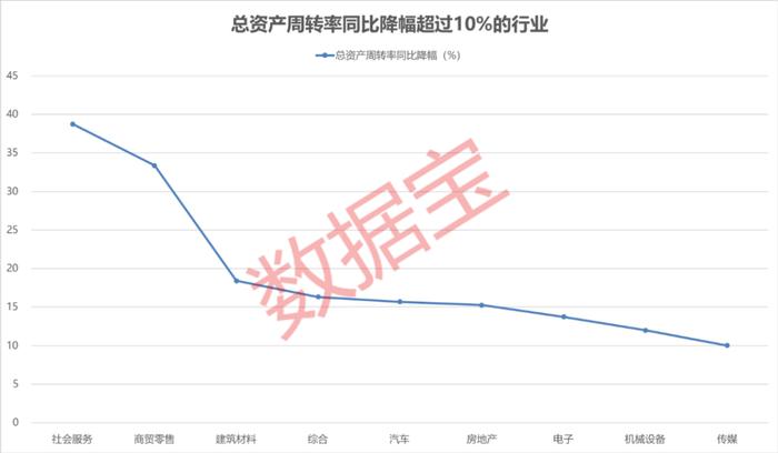 关键信号显现！这一行业中断食品饮料连冠，登上净资产收益率榜首。500亿元补贴助力绿电板块现金流改善，经营效率下降行业有这些