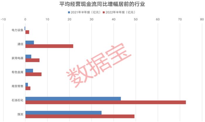 关键信号显现！这一行业中断食品饮料连冠，登上净资产收益率榜首。500亿元补贴助力绿电板块现金流改善，经营效率下降行业有这些