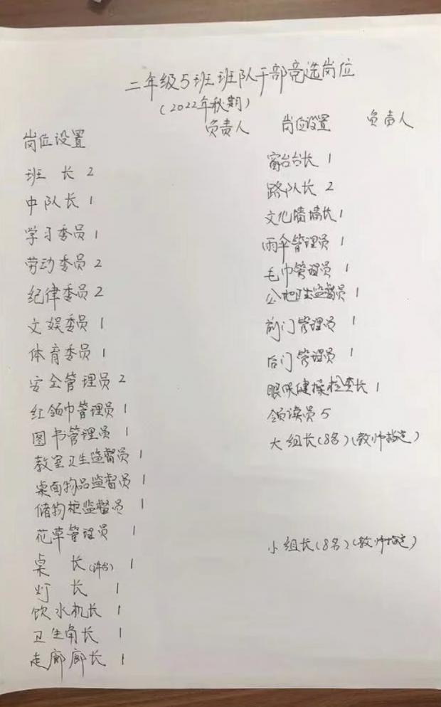 一张竞选表刷屏！51个娃，53个班干部岗位！您怎么看？