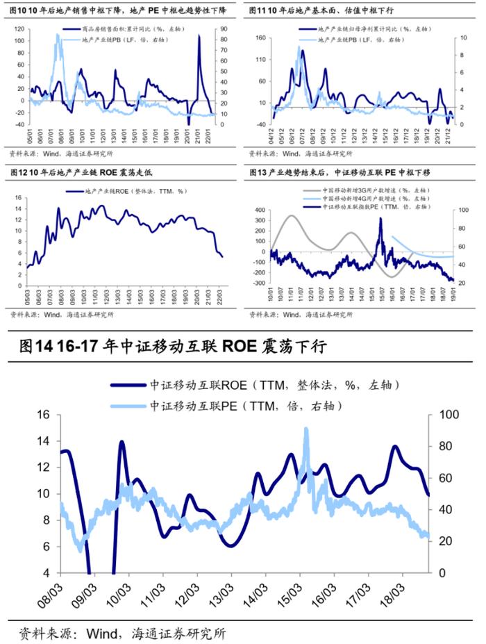 海通策略：借鉴地产和移动互联网看新能源 新能源车产业链的景气趋势还未结束。