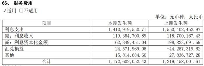 红星美凯龙“危局时刻”：旗下商场遭停业整顿，上半年净利暴跌逾3成