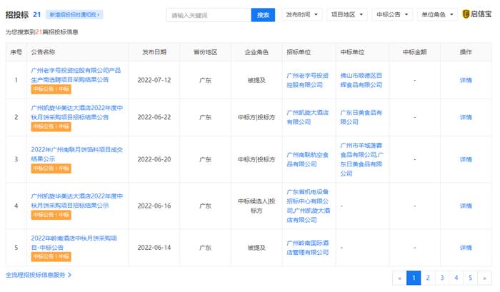 “白酒大佬”频繁跨界，10万盒月饼遭疯抢！背后的原因到底是什么