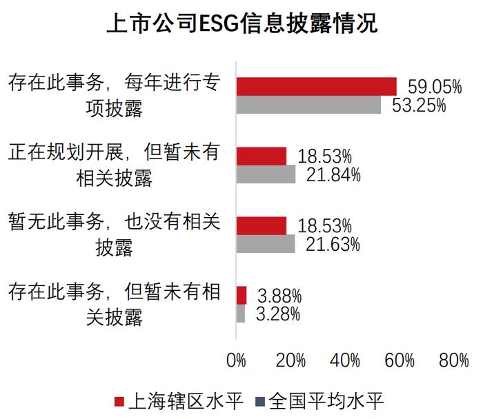 《2021年度上海上市公司投资者关系工作年度报告》发布