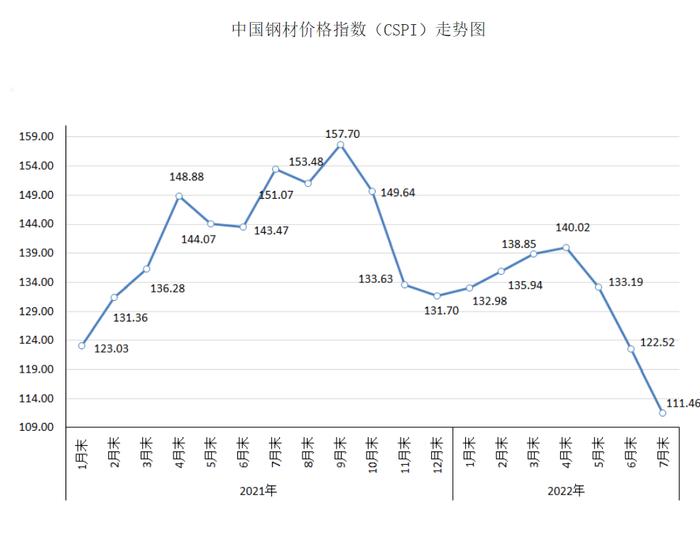 最“硬”的行业，为什么疲软了？