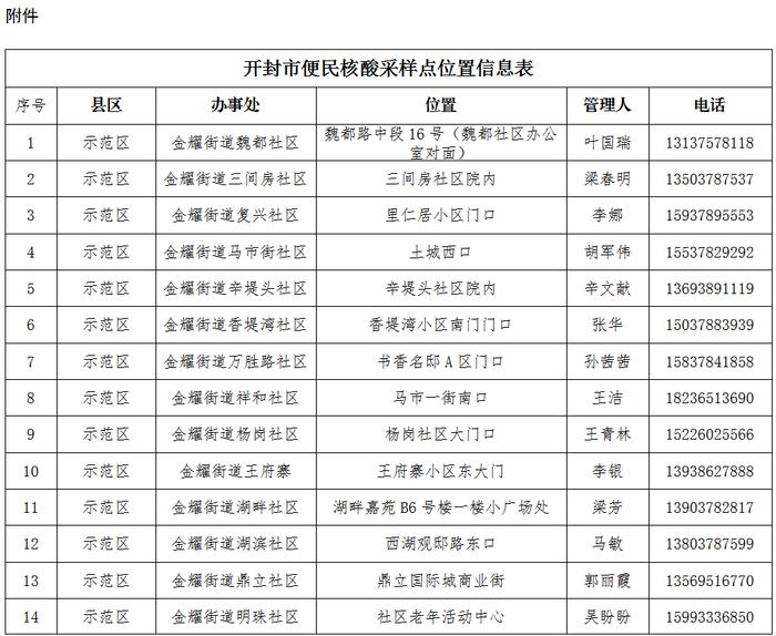 即日起，开封调整核酸采样点开放时间！