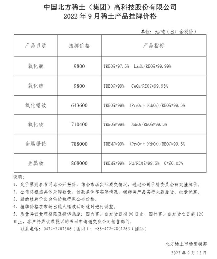 北方稀土9月挂牌价：镨钕系环比跌幅在20%左右