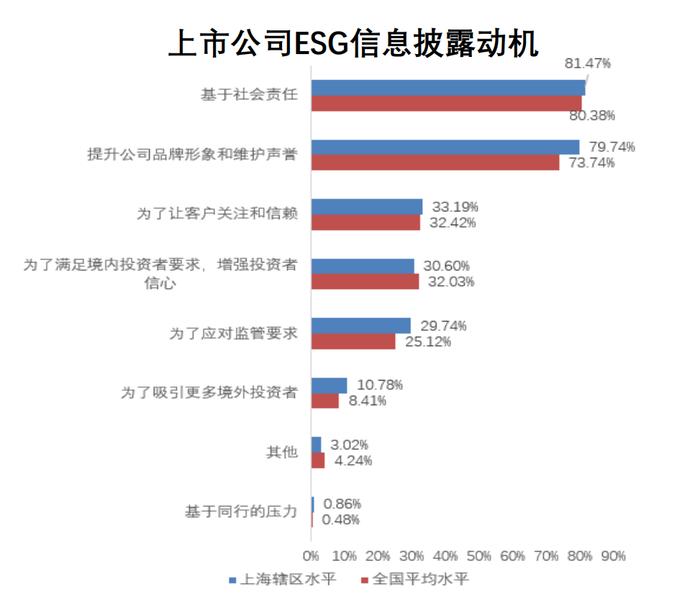 《2021年度上海上市公司投资者关系工作年度报告》发布