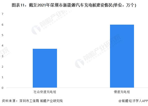 【建议收藏】重磅！2022年深圳市新能源汽车产业链全景图谱(附产业政策、产业链现状图谱、产业资源空间布局、产业链发展规划)