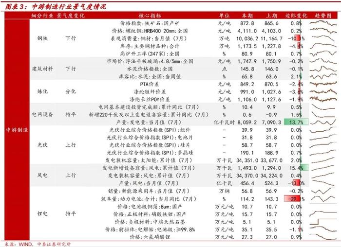 9月值得关注的转债