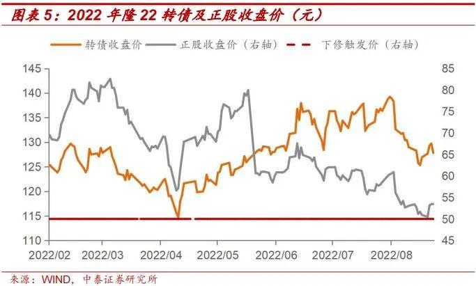 9月值得关注的转债