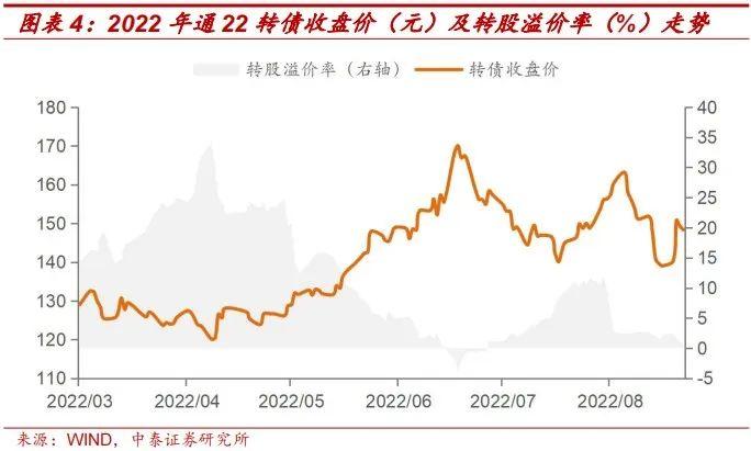 9月值得关注的转债