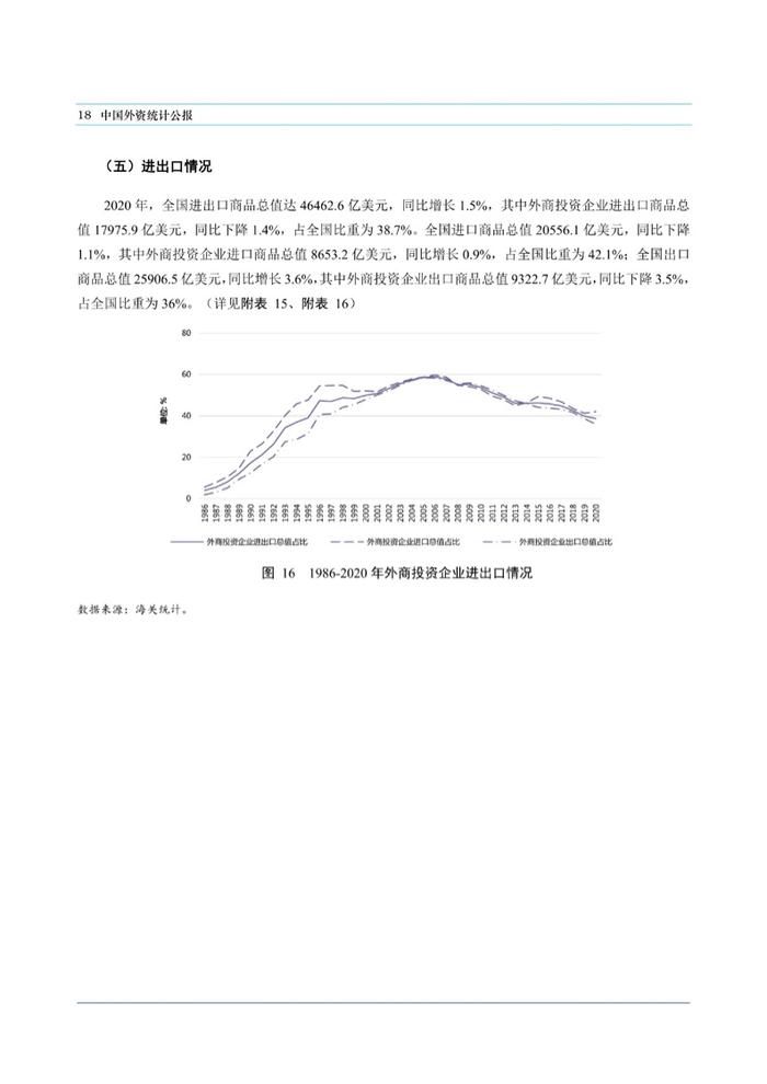 商务部：中国外资统计公报2021