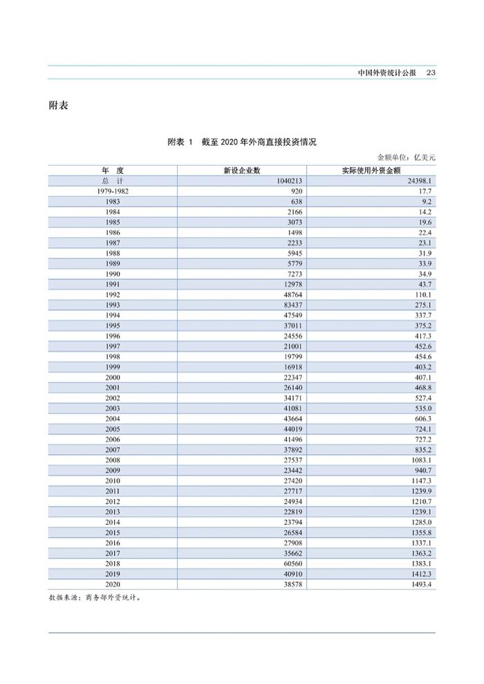 商务部：中国外资统计公报2021