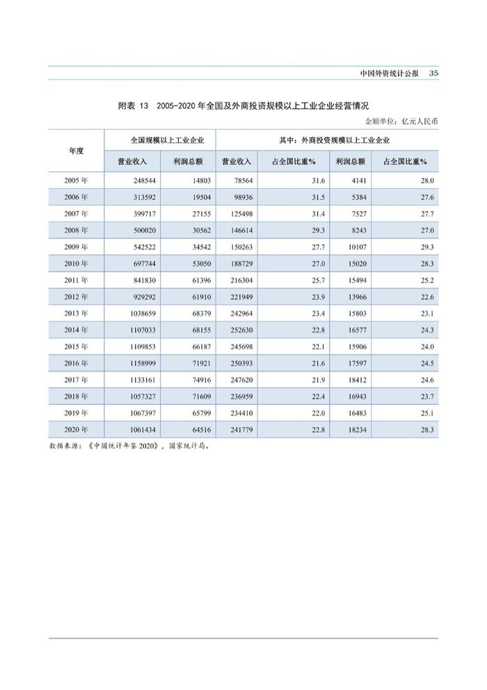 商务部：中国外资统计公报2021