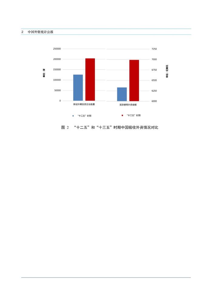 商务部：中国外资统计公报2021