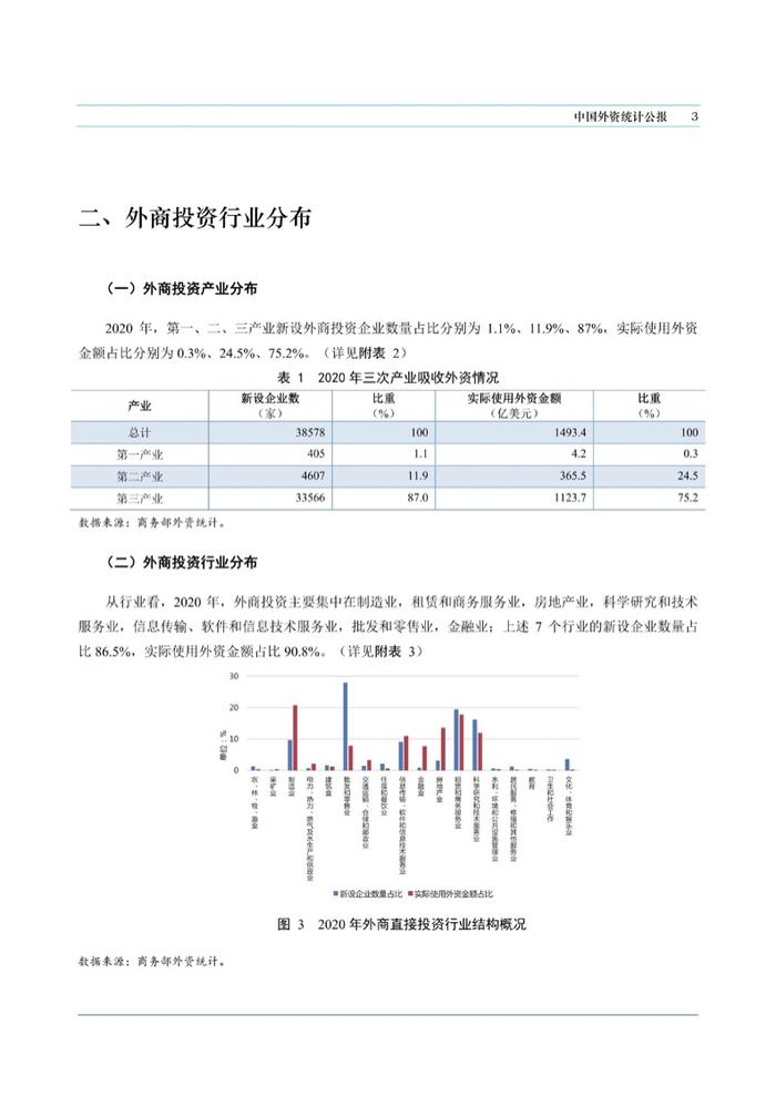 商务部：中国外资统计公报2021