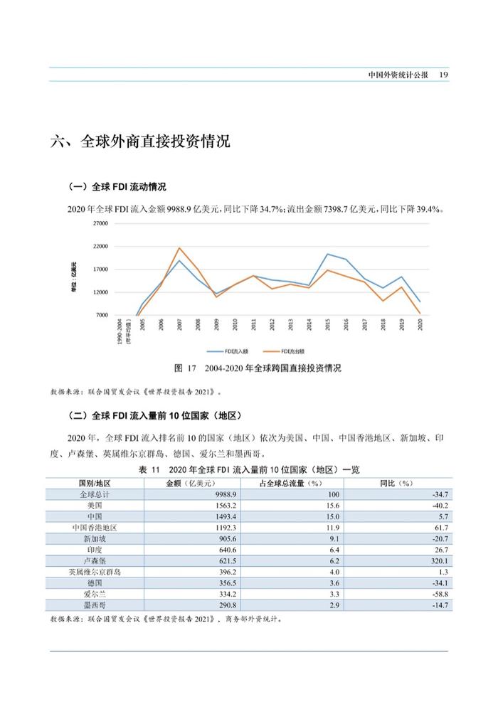 商务部：中国外资统计公报2021