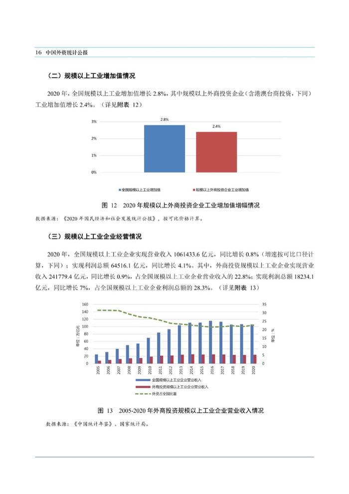 商务部：中国外资统计公报2021