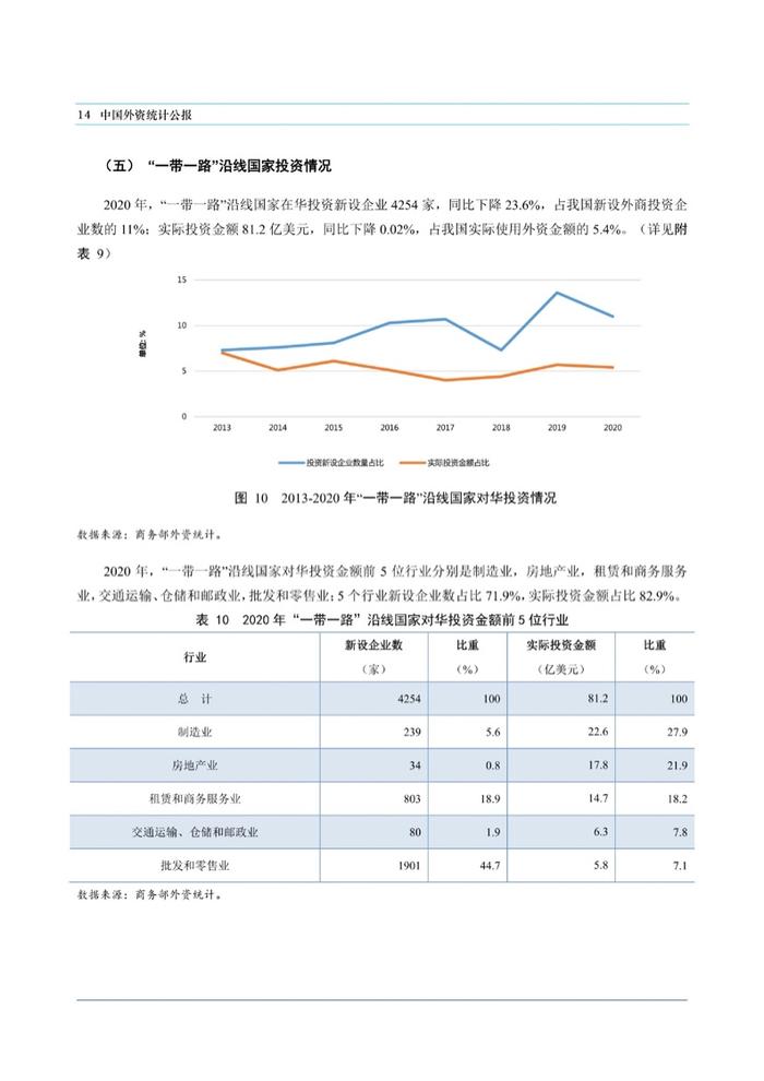 商务部：中国外资统计公报2021