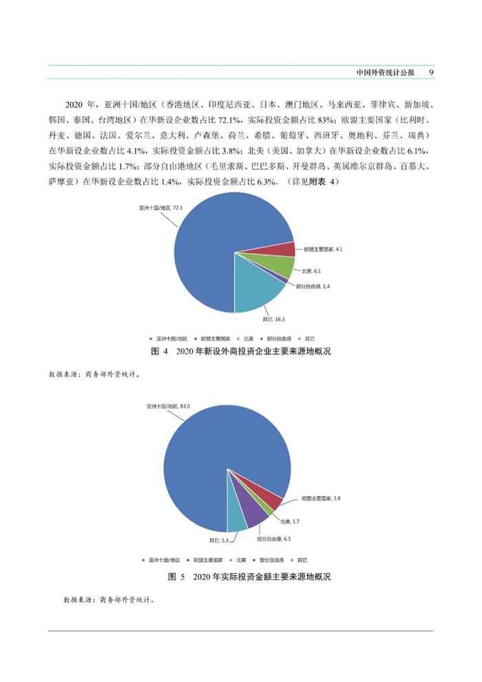 商务部：中国外资统计公报2021