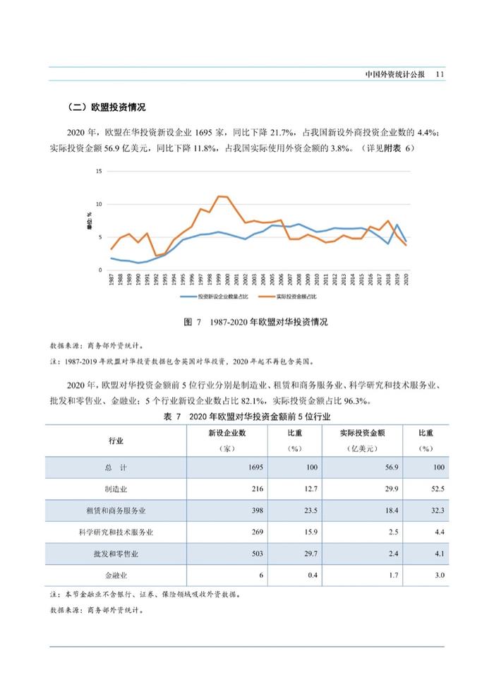 商务部：中国外资统计公报2021