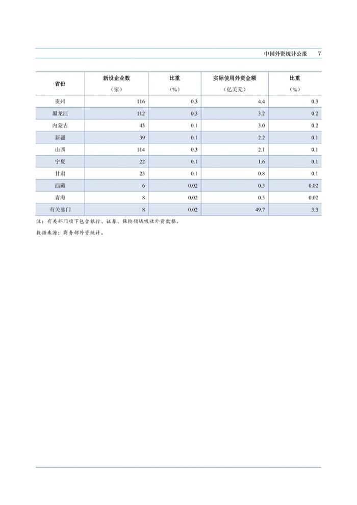 商务部：中国外资统计公报2021