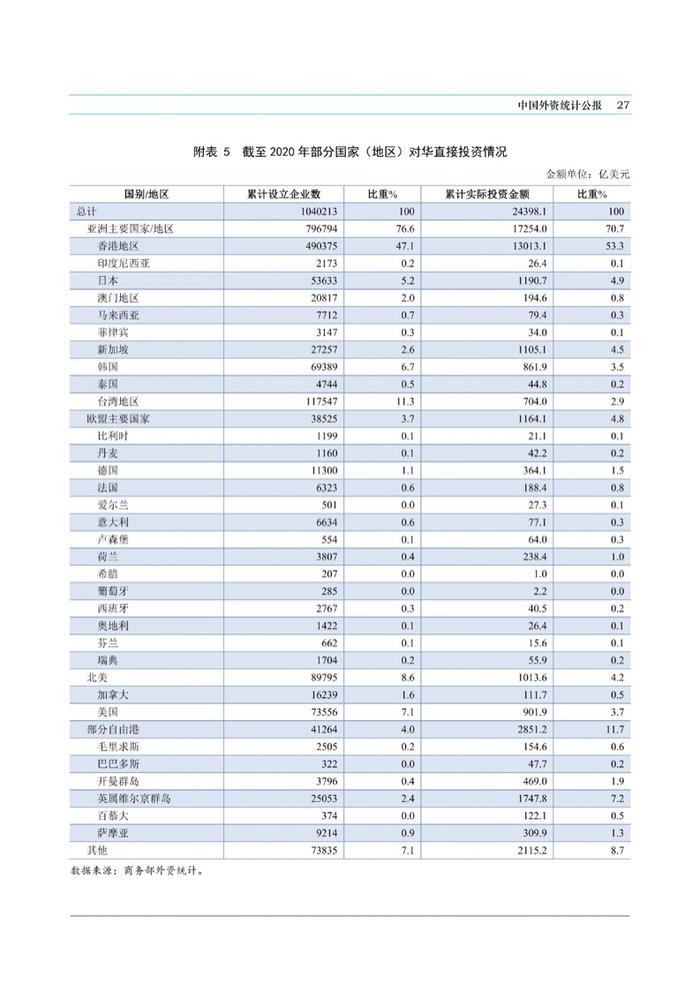 商务部：中国外资统计公报2021