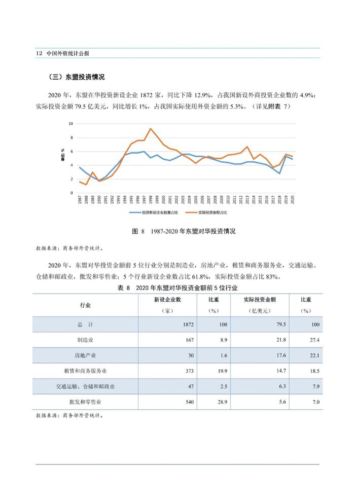 商务部：中国外资统计公报2021