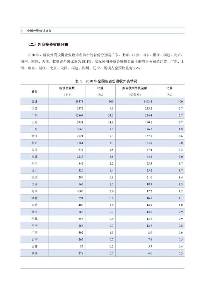 商务部：中国外资统计公报2021