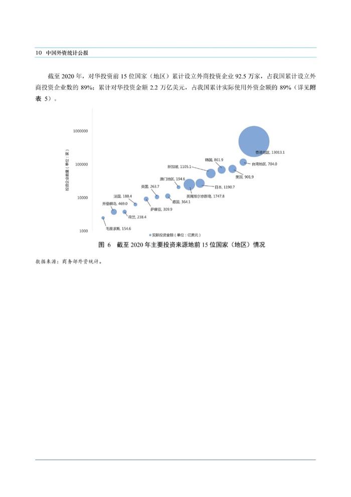 商务部：中国外资统计公报2021