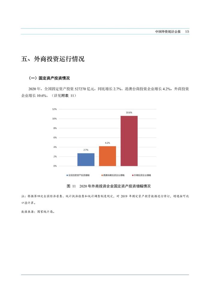 商务部：中国外资统计公报2021