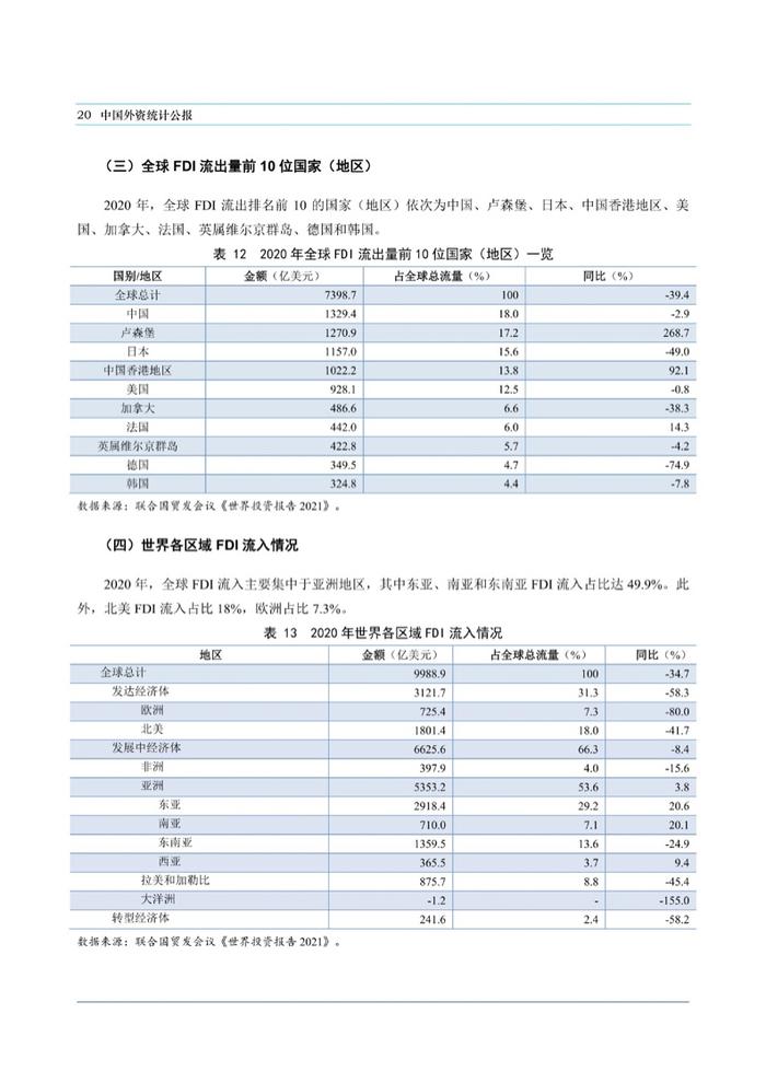 商务部：中国外资统计公报2021