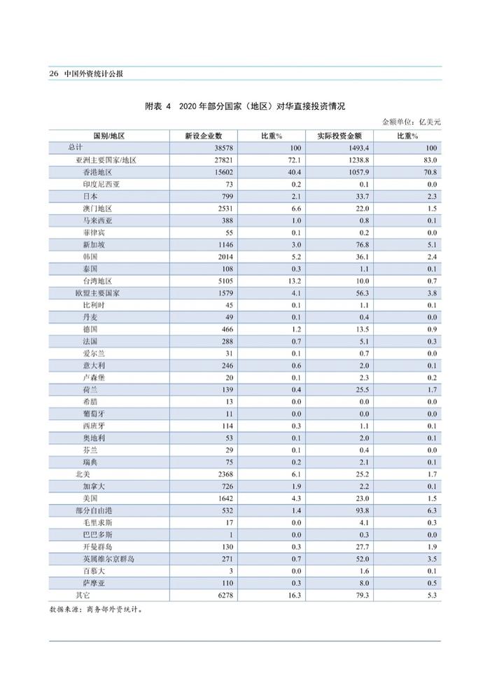 商务部：中国外资统计公报2021