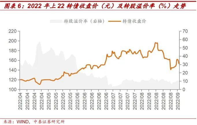 9月值得关注的转债