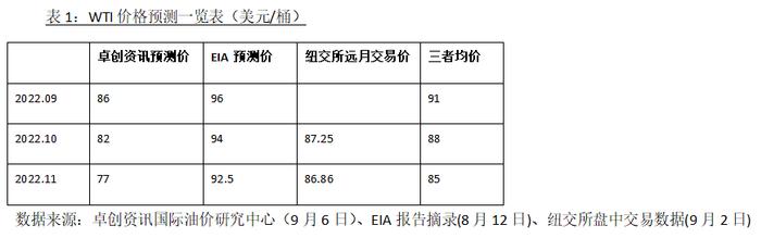 卓创资讯副总裁钟健：中短期国际油价进入趋势性下行周期