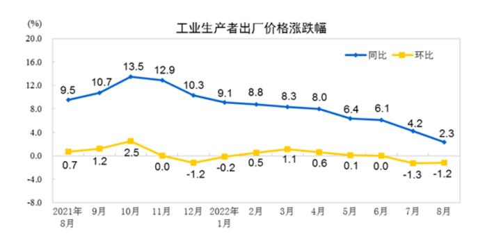 最“硬”的行业，为什么疲软了？