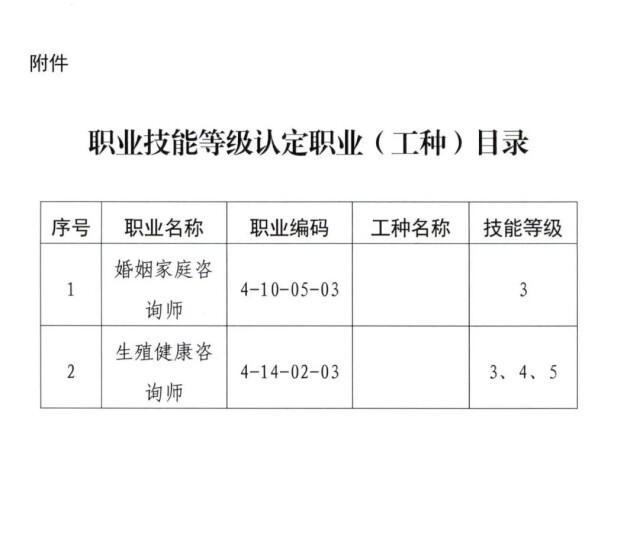 【德恩心理】德恩家庭服务入选第八批广州市企业职业技能等级认定机构