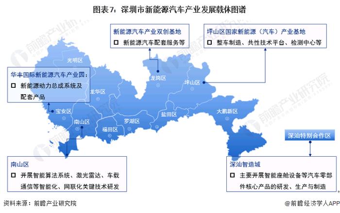 【建议收藏】重磅！2022年深圳市新能源汽车产业链全景图谱(附产业政策、产业链现状图谱、产业资源空间布局、产业链发展规划)