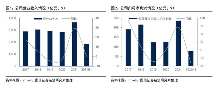 最“硬”的行业，为什么疲软了？